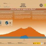 ¿Wäre der Teide ein Riese auf dem Mars?